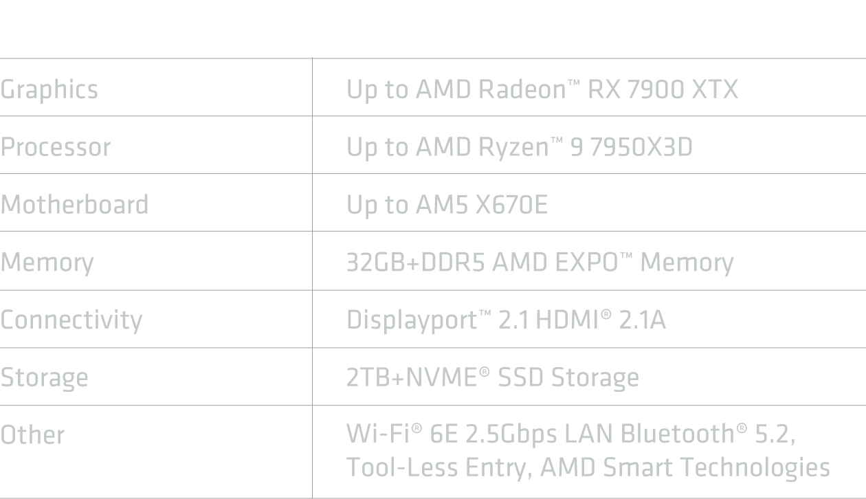 AMD Advantage Premium Desktop Specification Chart